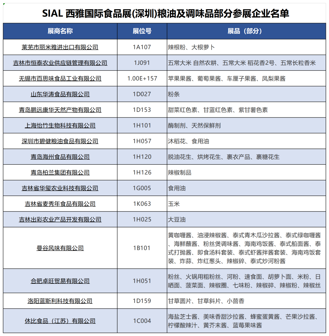 SIAL西雅国际食品展