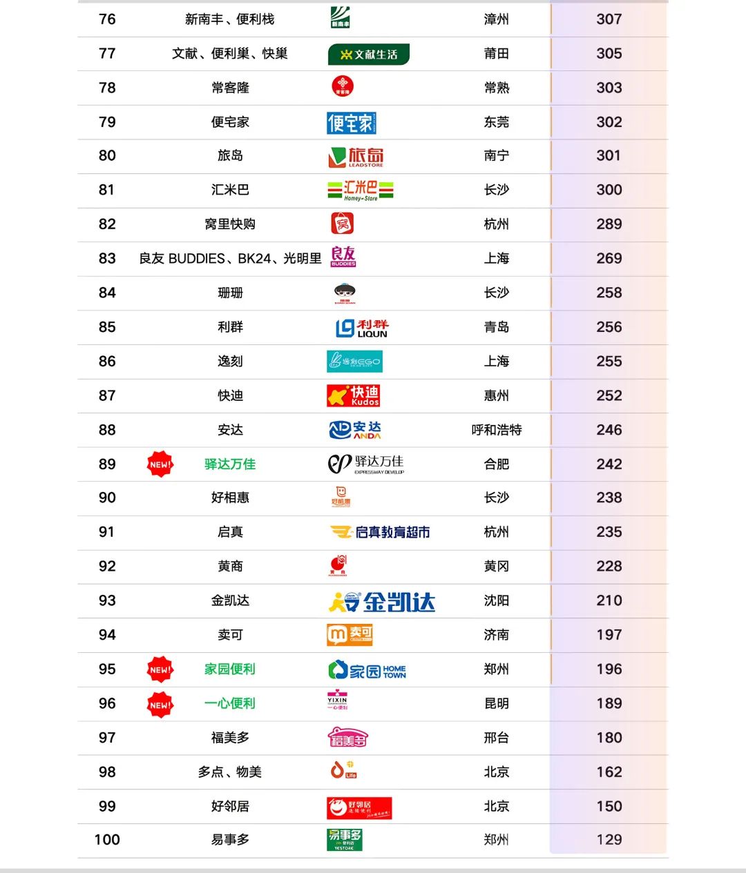 SIAL西雅国际食品展