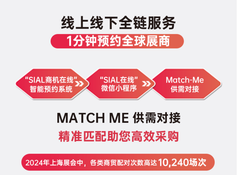 SIAL西雅展(上海)