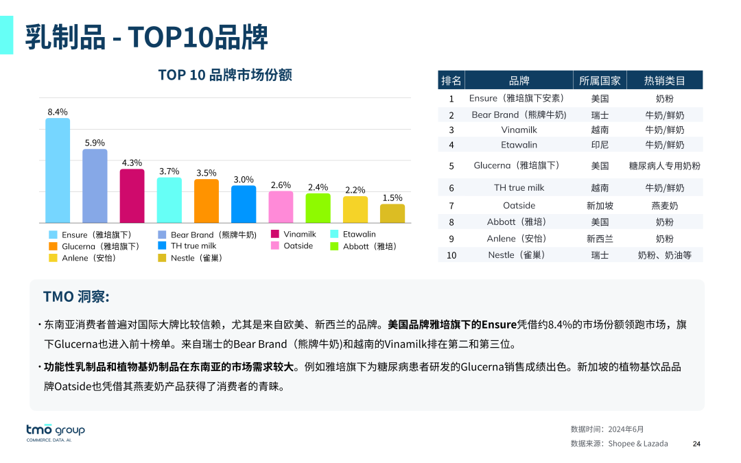 SIAL西雅展(深圳)