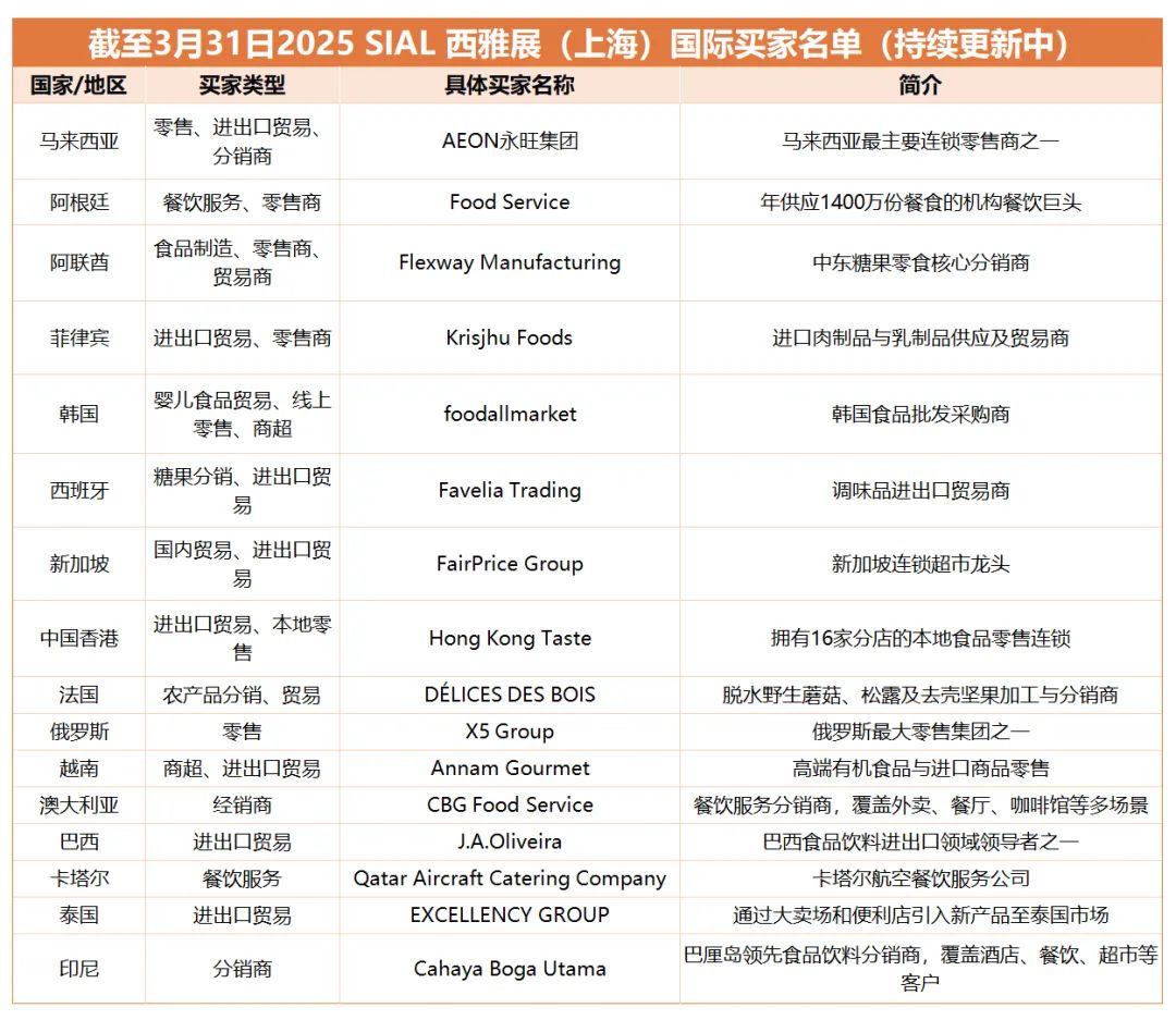 SIAL西雅国际食品展