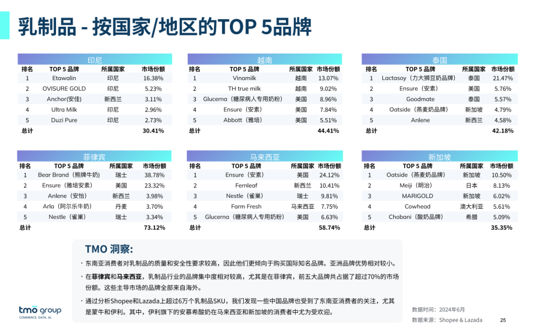 SIAL西雅展(深圳)