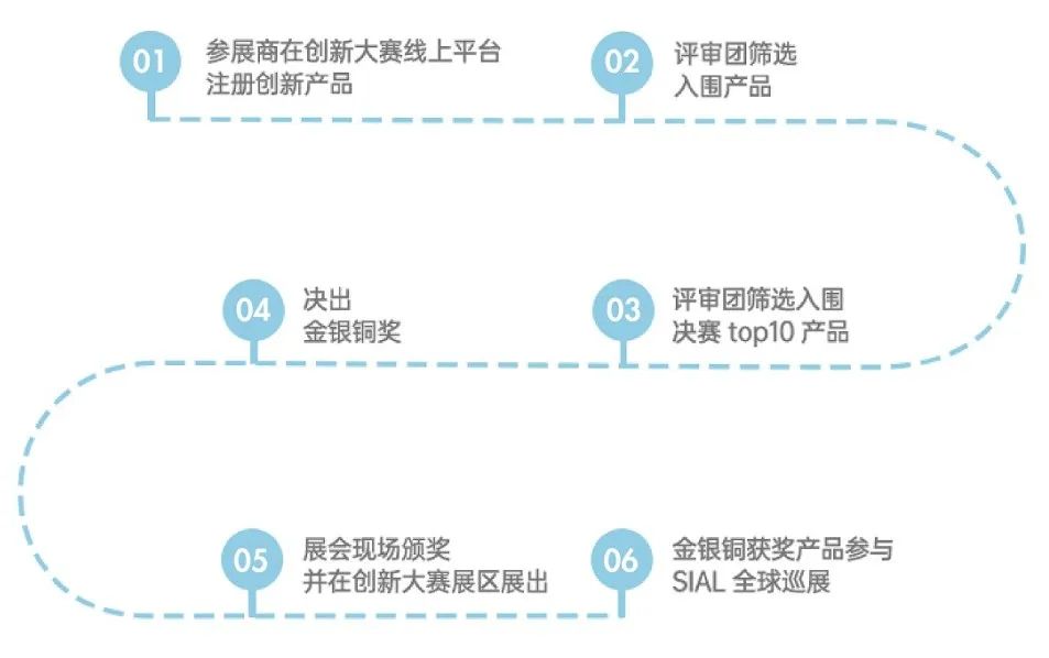 SIAL西雅国际食品展
