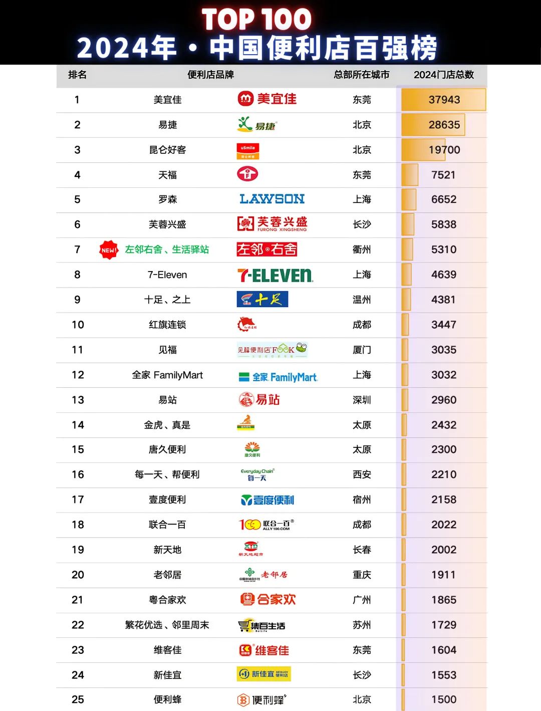 SIAL西雅国际食品展