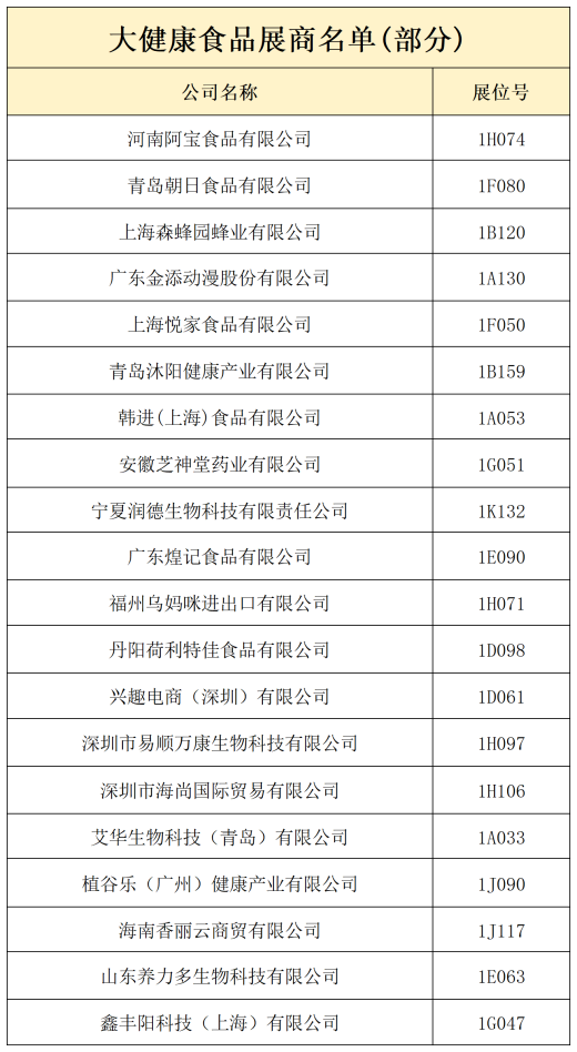 SIAL西雅展(深圳)