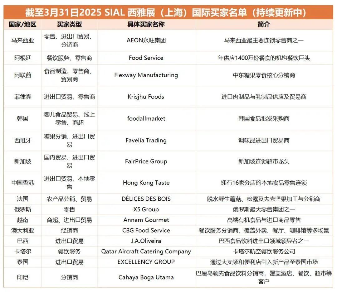 SIAL西雅国际食品展