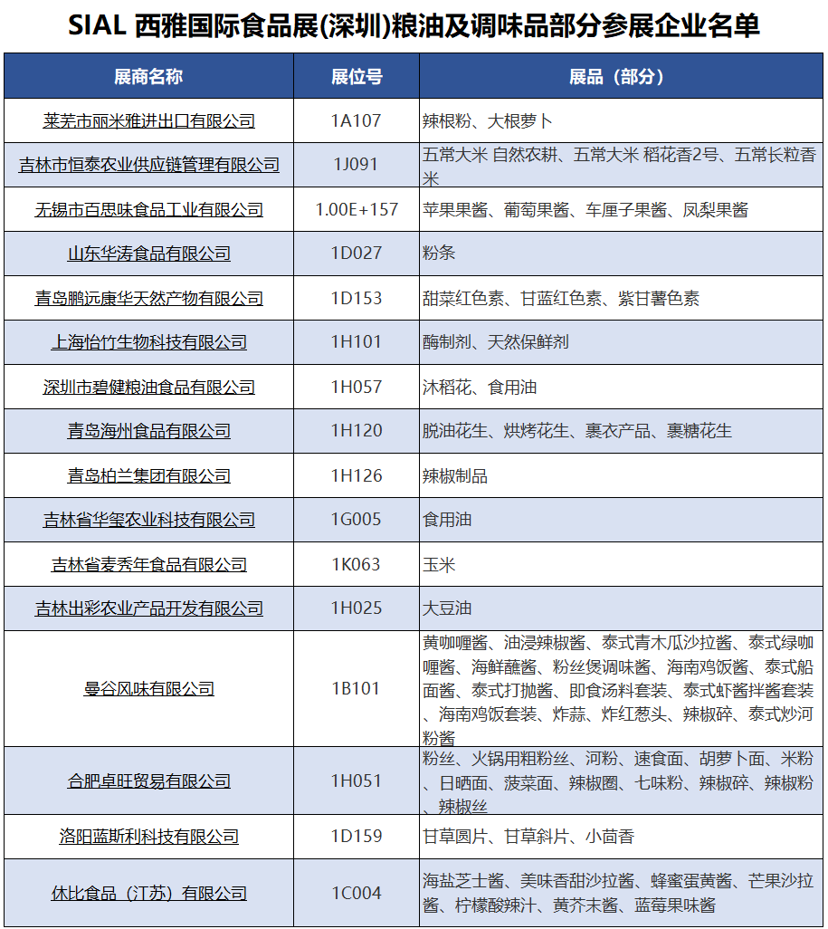 SIAL西雅国际食品展