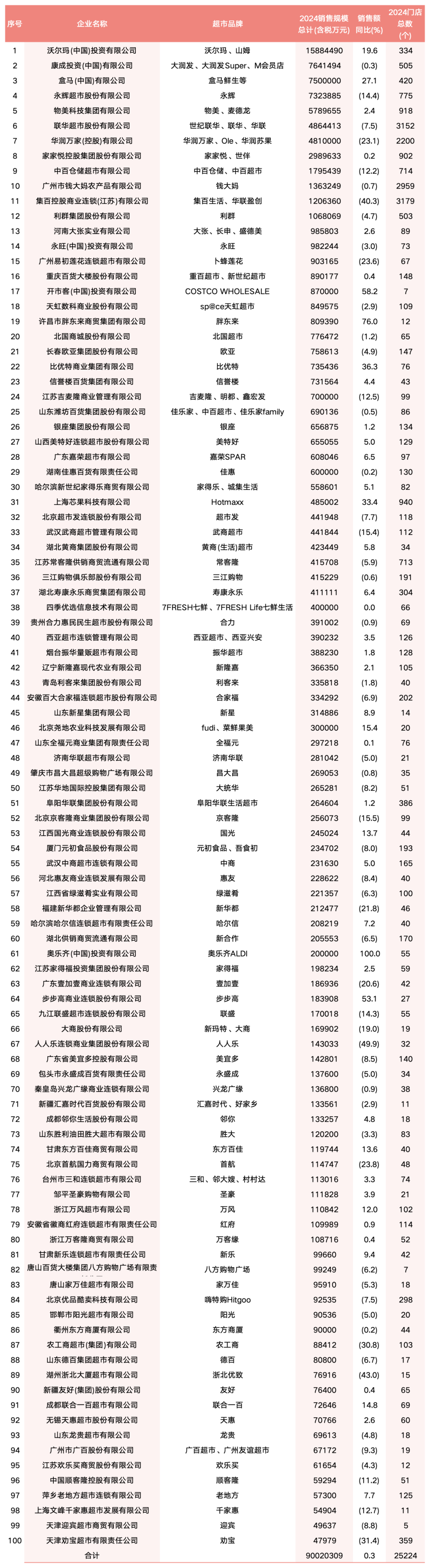 SIAL西雅国际食品展