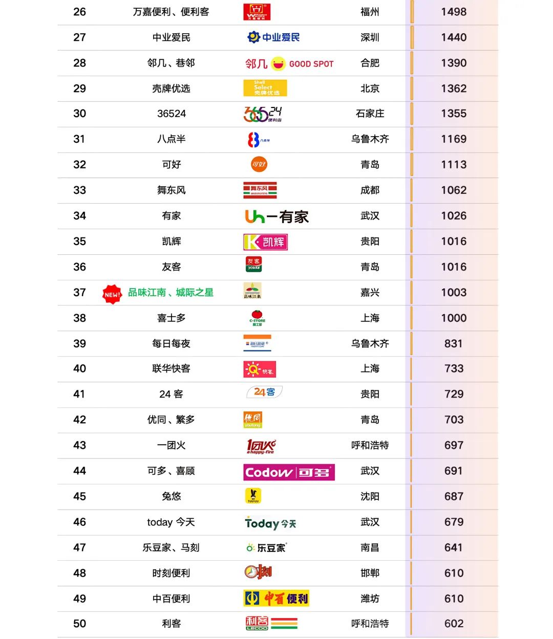 SIAL西雅国际食品展