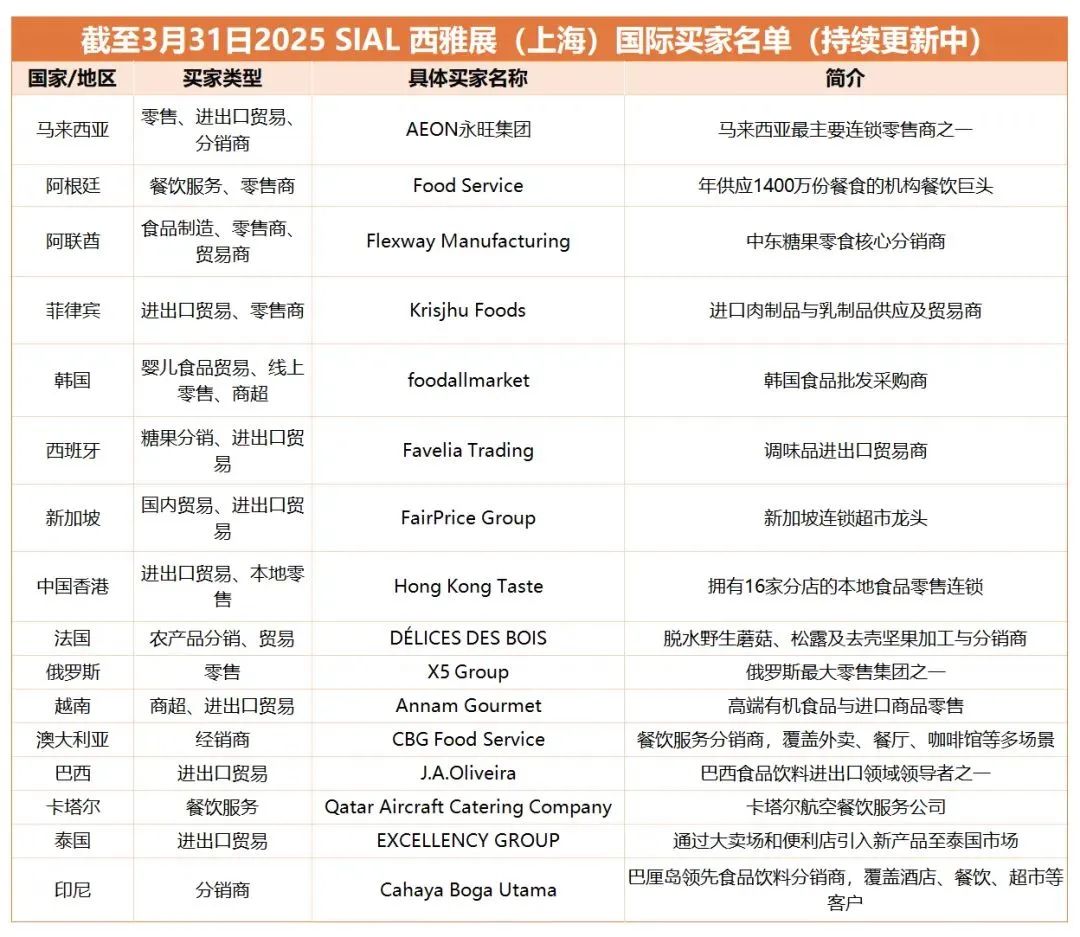 SIAL西雅国际食品展