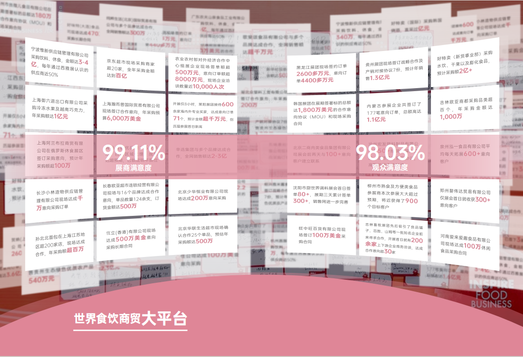 SIAL西雅展