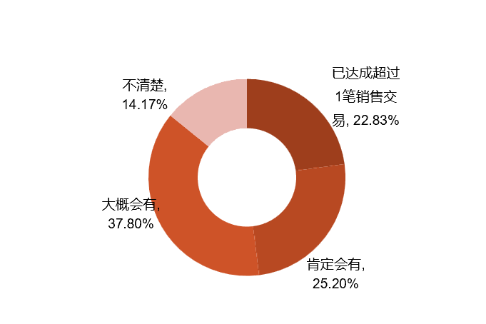 SIAL 西雅展(深圳)