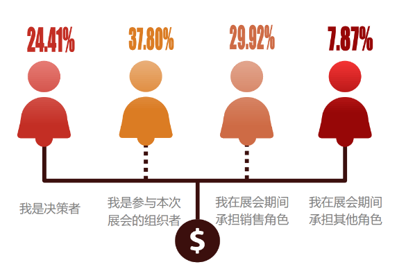 SIAL 西雅展(深圳)