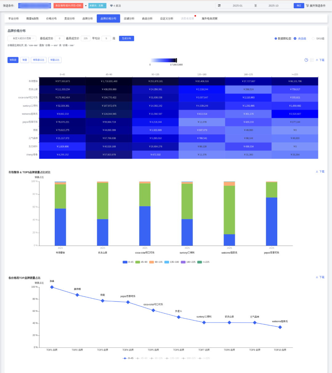 SIAL西雅国际食品展