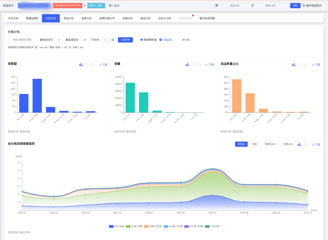 SIAL西雅国际食品展