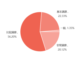 SIAL 西雅展(深圳)