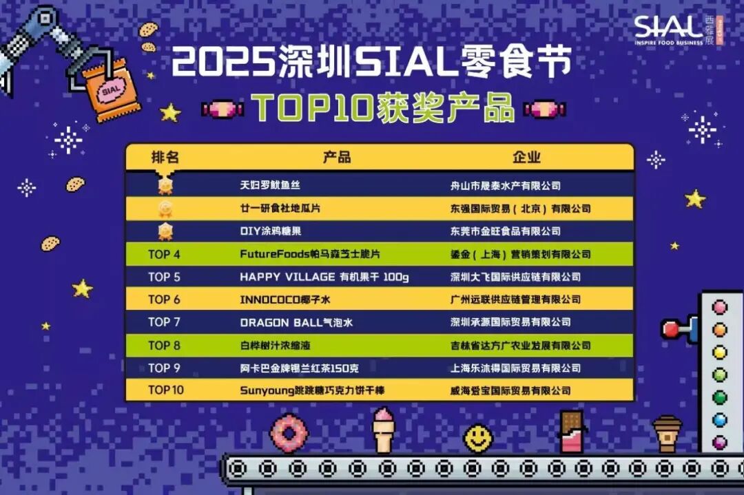 SIAL西雅展