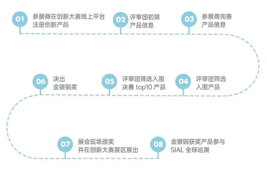 SIAL西雅国际食品展