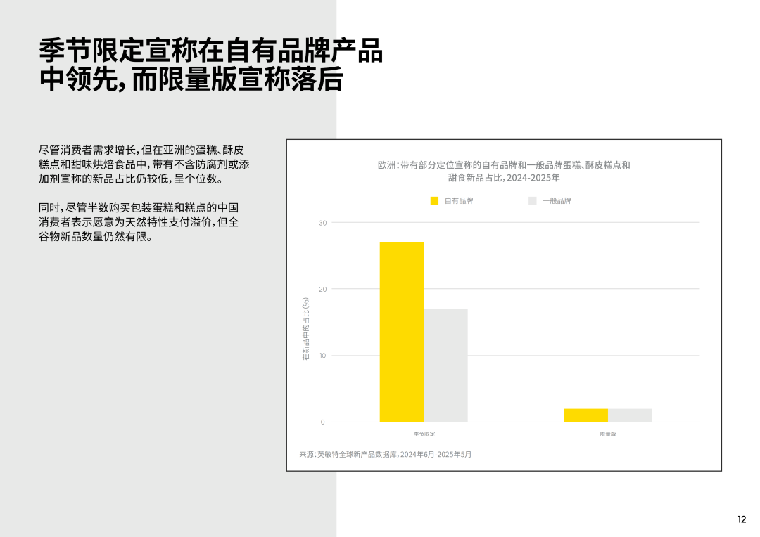 SIAL西雅展