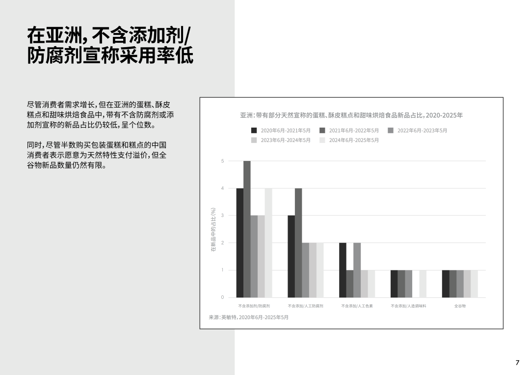 SIAL西雅展